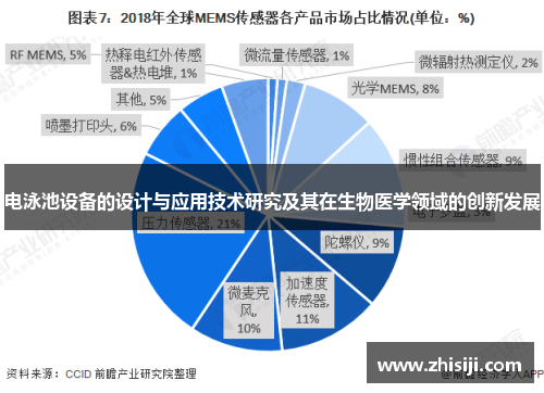 电泳池设备的设计与应用技术研究及其在生物医学领域的创新发展